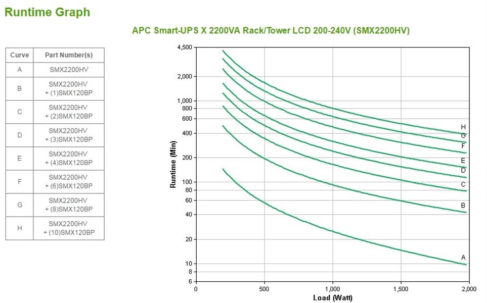 APC Smart-UPS X SMX2200HV Noodstroomvoeding 8x C13, 2x C19 uitgang, USB, short depth, 2200VA