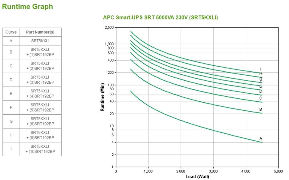 APC Smart-UPS On-Line SRT5KXLI - Noodstroomvoeding, 6x C13, 4x C19 uitgang, Embedded NMC, Tower, 5000VA