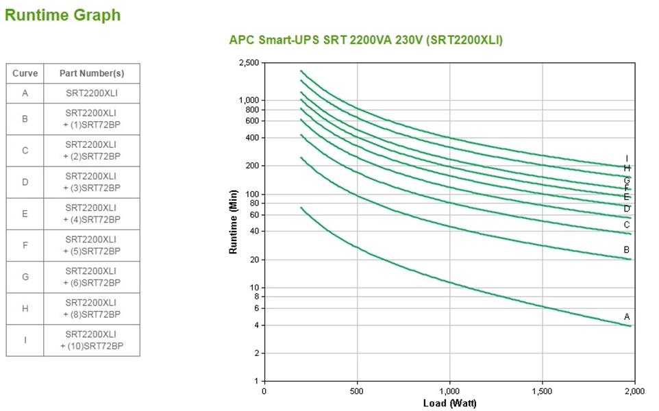 APC Smart-UPS On-Line SRT2200LXI - Noodstroomvoeding, 8x C13, 2x C19 uitgang, tower, 2200VA