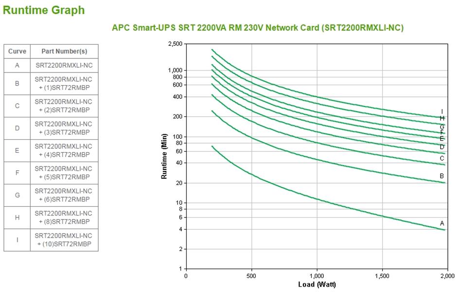 APC Smart-UPS On-Line SRT2200RMXLI-NC Noodstroomvoeding - 2200VA, 8x C13 & 2x C19, rackmount, NMC