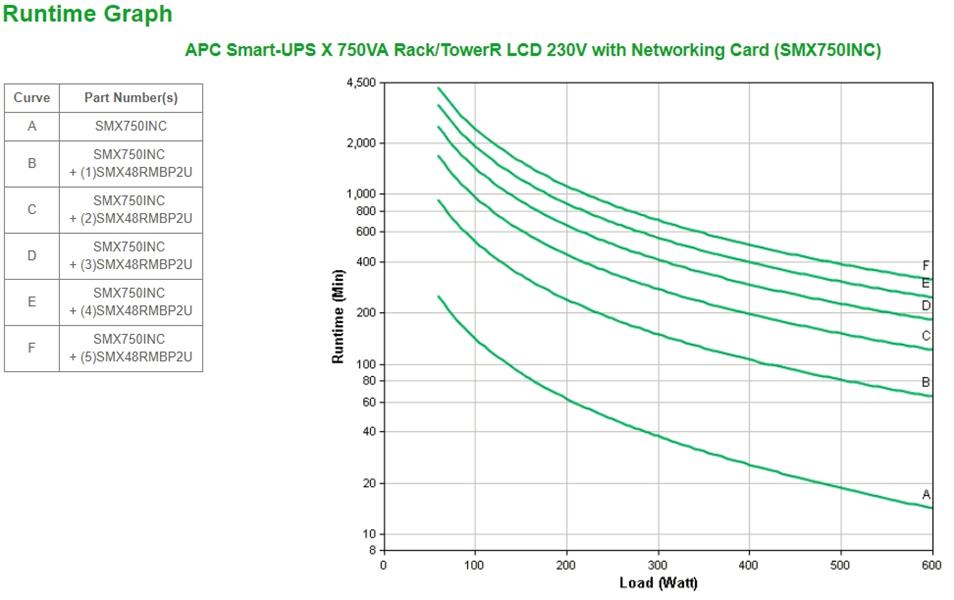 APC Smart-UPS X SMX750INC Noodstroomvoeding - 750VA, 8x C13 uitgang, USB, NMC