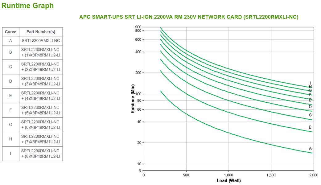 APC Smart-UPS On-Line SRT Li-Ion 2200VA noodstroomvoeding, 6x C13, 2x C19, USB, rack/tower convertible, NMC