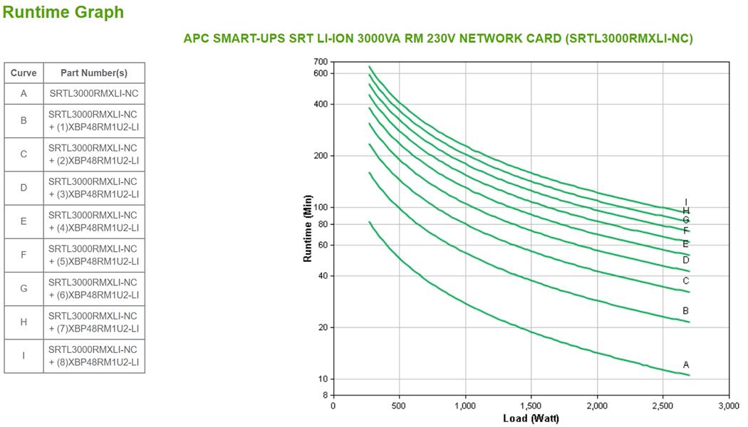 APC Smart-UPS Li-Ion SRTL3000RMXLI-NC Noodstroomvoeding - 3000VA, 6x C13 & 2x C19, USB, rack/tower convertible, NMC