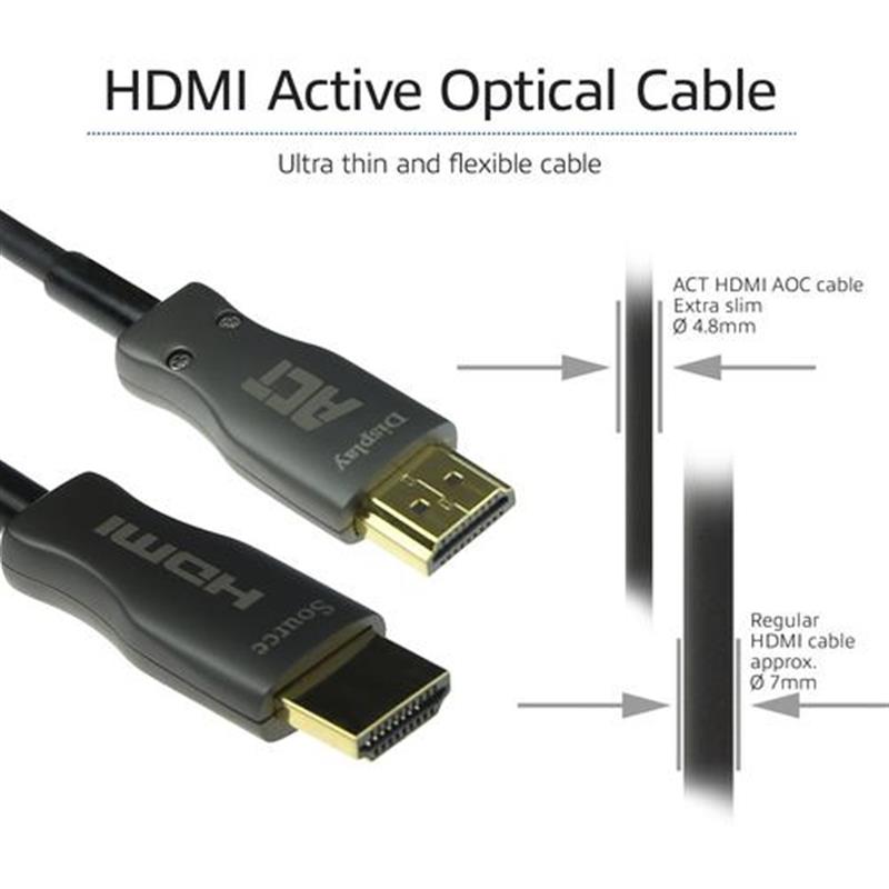ACT AK3932 HDMI kabel 20 m HDMI Type A (Standaard) Zwart
