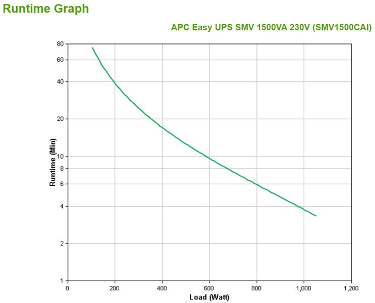 APC SMV1500CAI Noodstroomvoeding - 6x C13, USB, 1500VA