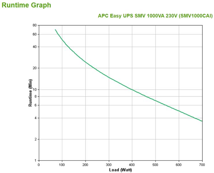 APC SMV1000CAI Noodstroomvoeding - 6x C13, USB, 1000VA