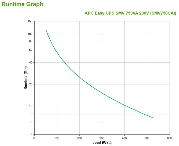 APC SMV750CAI Noodstroomvoeding - 6x C13, USB, 750VA