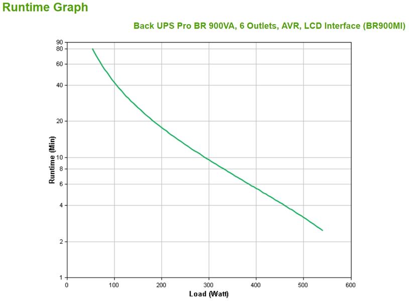 APC Back-UPS PRO BR900MI - Noodstroomvoeding, 6x C13 uitgang, USB, 900VA