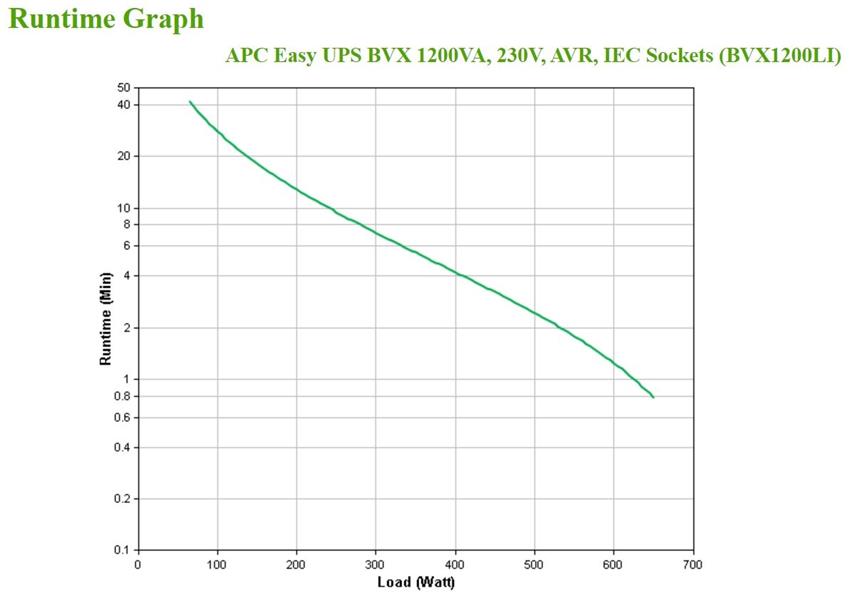 APC Back-UPS BVX1200LI Noodstroomvoeding - 1200VA, 6x C13