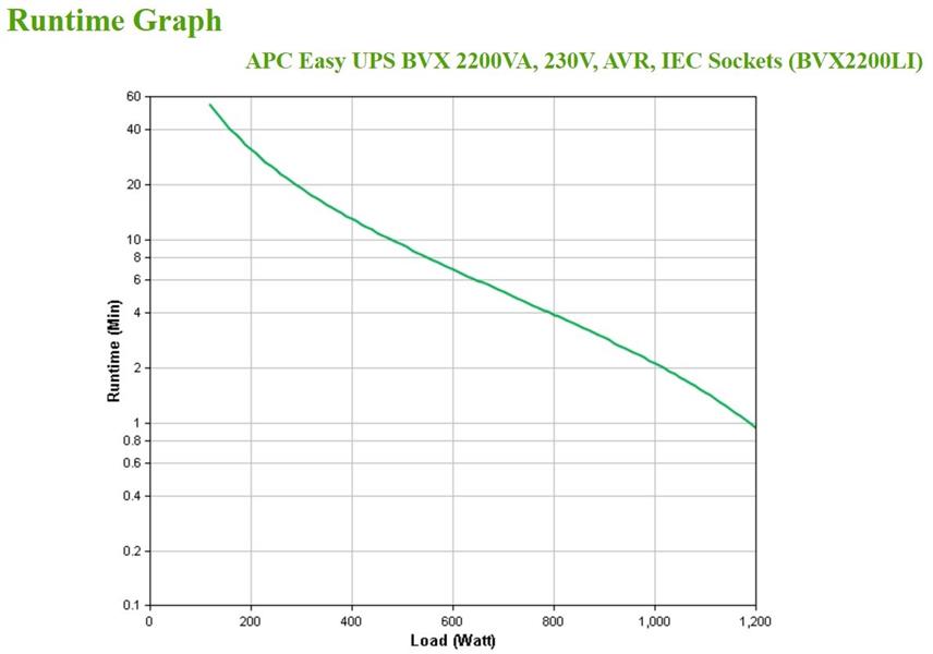 APC Back-UPS BVX2200LI Noodstroomvoeding - 2200VA 6x C13