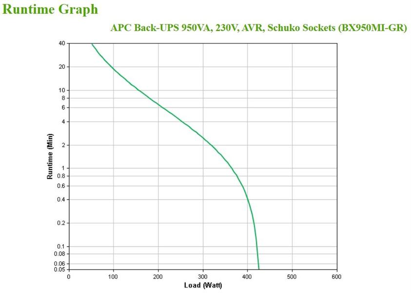 APC Back-UPS BX950MI-GR Noodstroomvoeding 950VA 4x stopcontact, USB