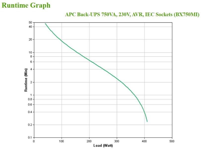 APC Back-UPS BX750MI Noodstroomvoeding - 750VA, 4x C13, USB