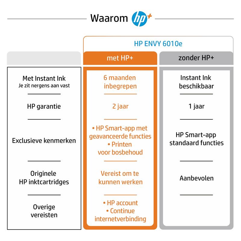 HP ENVY 6010e Thermische inkjet A4 4800 x 1200 DPI 10 ppm Wifi