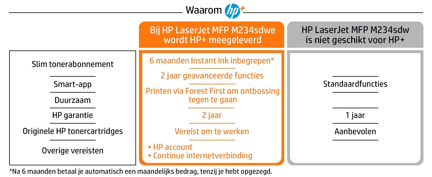 HP LaserJet M234sdwe Laser A4 600 x 600 DPI 30 ppm Wifi