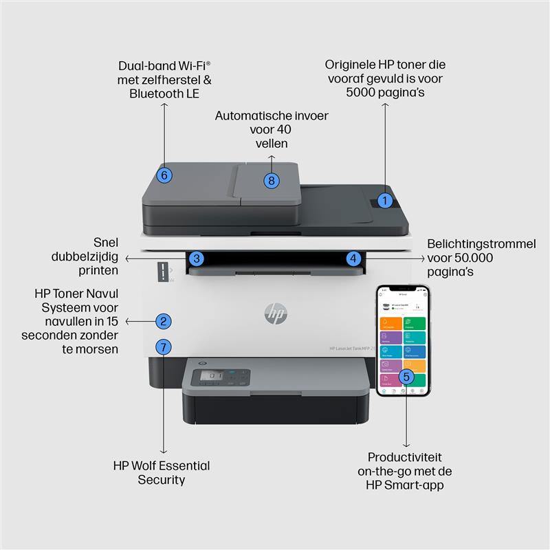 HP LaserJet Tank MFP 2604sdw printer, Zwart-wit, Printer voor Bedrijf, Scannen naar e-mail; Scannen naar e-mail/pdf; Scannen naar PDF; Dubbelzijdig pr