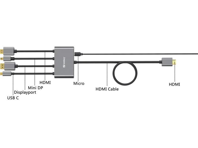 Sandberg 509-21 video kabel adapter 2 m HDMI Type A (Standaard) DisplayPort + Mini DisplayPort + HDMI + USB Type-C Zwart