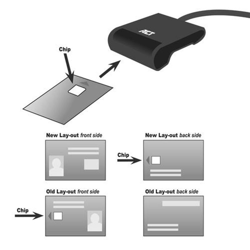 ACT AC6020 smart card reader Binnen USB USB 2.0 Zwart