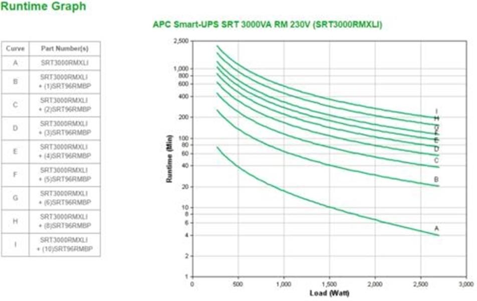 APC Smart-UPS On-Line 3000VA noodstroomvoeding 8x C13, 2x C19 uitgang, rackmountable