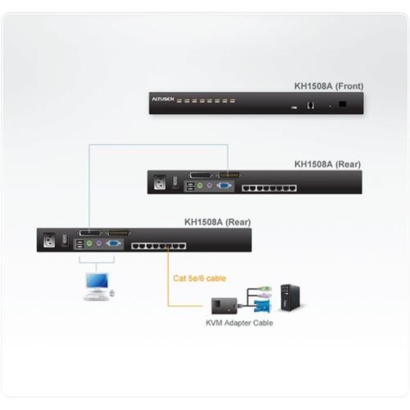 ATEN 8-poorts multi-interface (DisplayPort, HDMI, DVI, VGA) Cat 5 KVM-switch