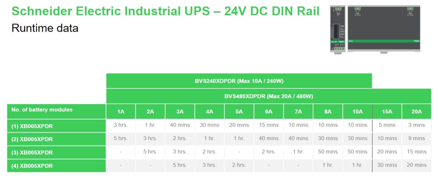 APC BVS480XDPDR 24V DC UPS – 480Watt, 24V, 20A, DIN-Rail montage, Power Module zonder accu