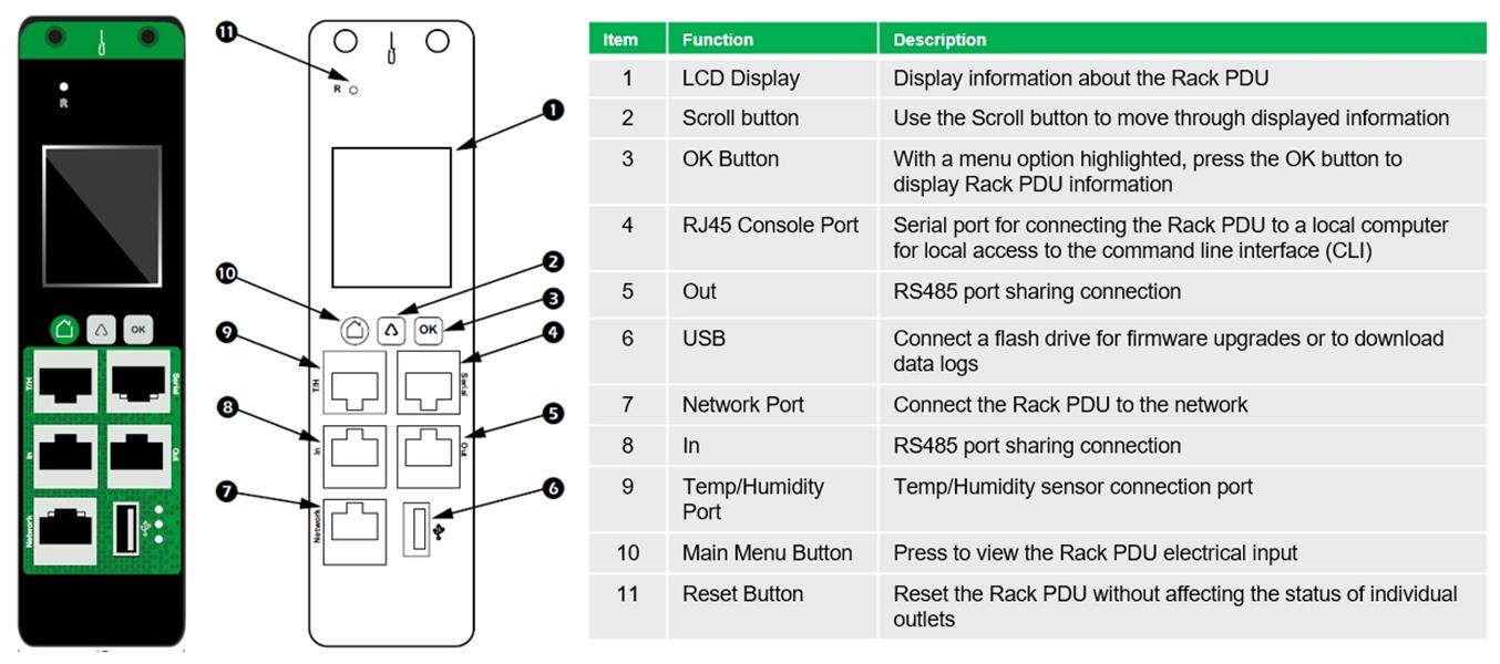 APC Easy PDU EPDU1132MBO, Metered-By-Outlet, 0U, 32A, 230V, (20x)C13 & (4x)C19, IEC60309 32A stekker