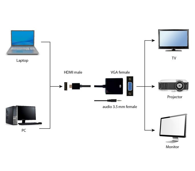 HDMI naar VGA adapter met audio