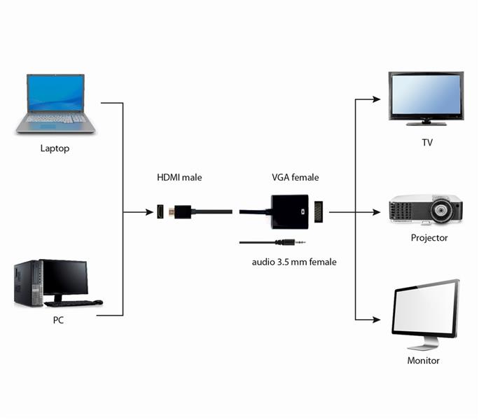 HDMI naar VGA adapter met audio