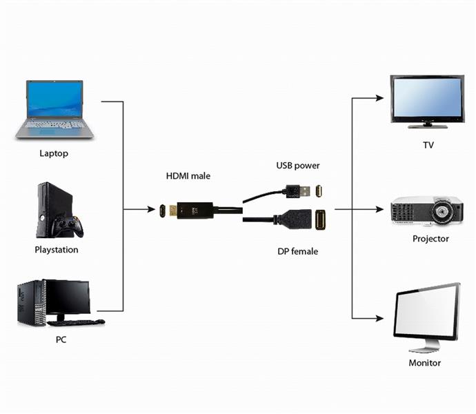 Actieve 4K HDMI naar DisplayPort-adapter zwart