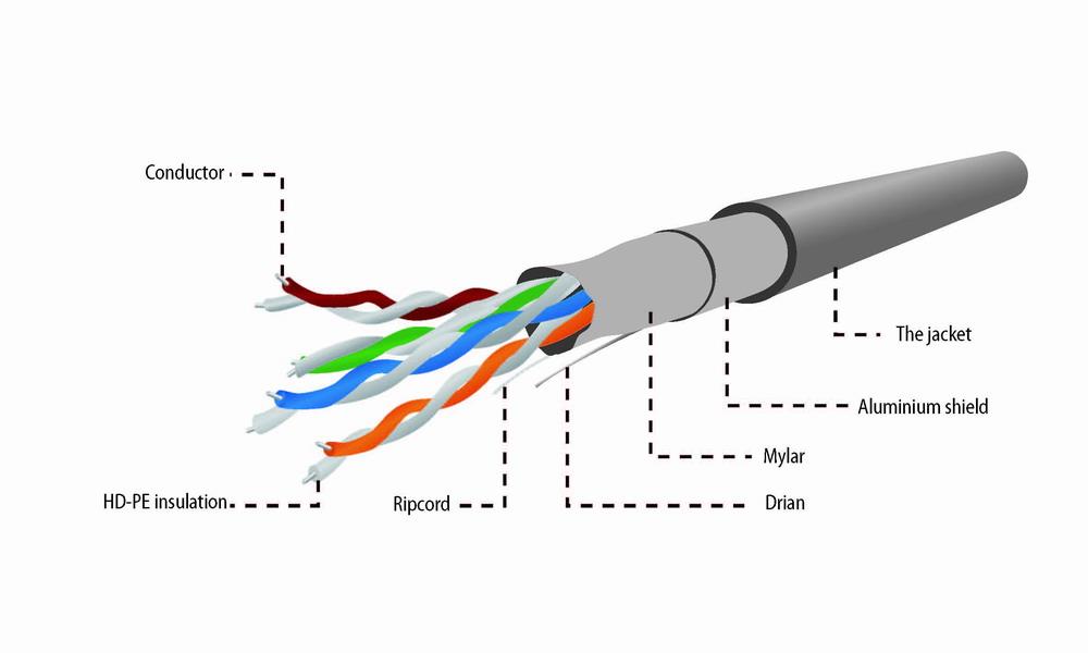 FTP Cat5E kabel stug 100 meter