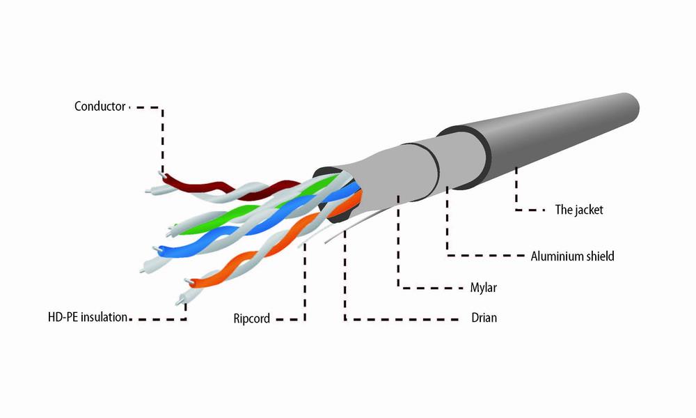 CAT5e FTP kabel Outdoor stug 305 meter