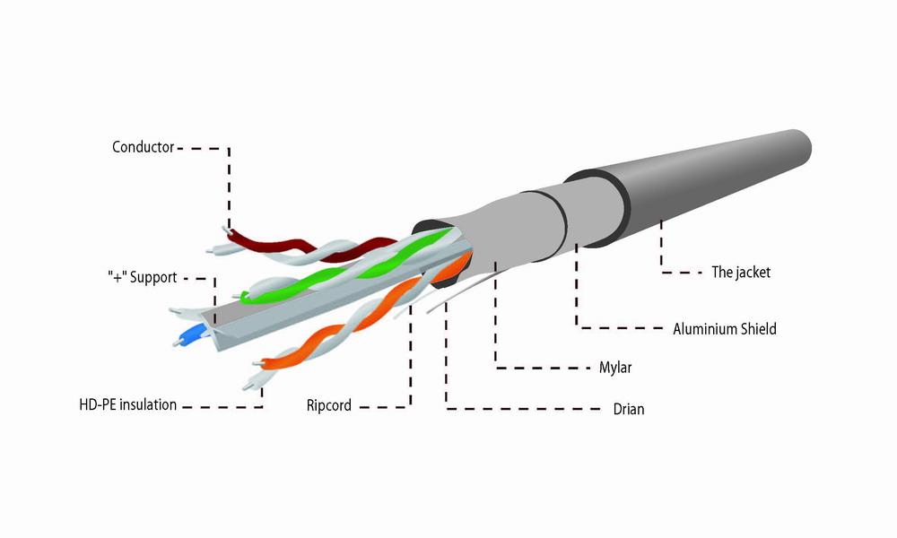 FTP Cat6 kabel stug 305 meter