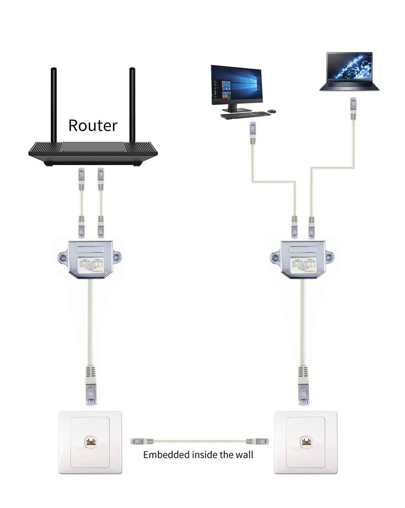 2-poorts LAN-combiner splitter FTP