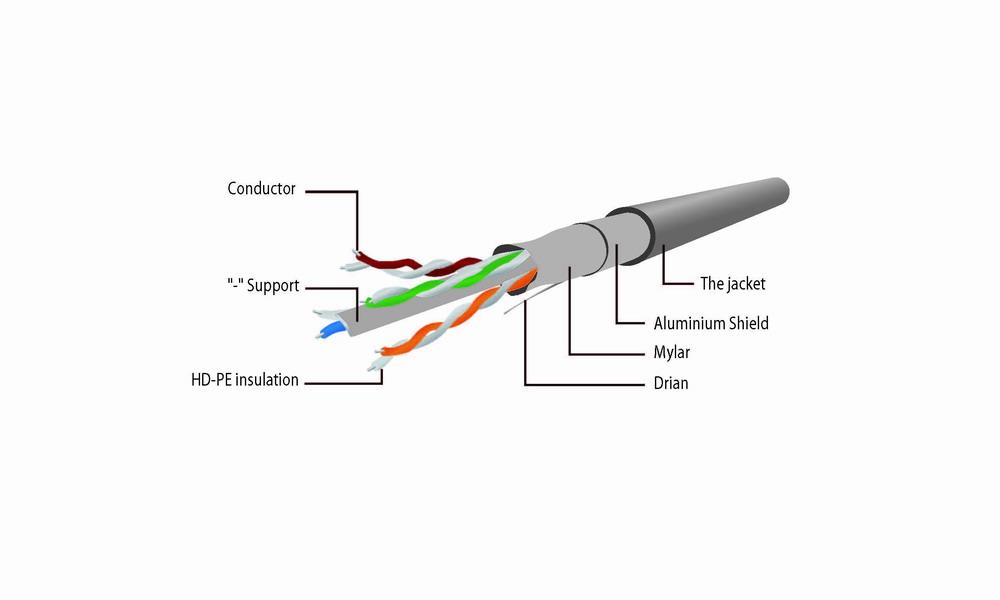 FTP Cat6 kabel grijs 20 meter Retail