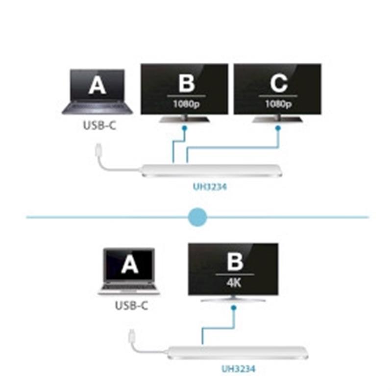 USB-C Multiport Dock met Power Pass-Through