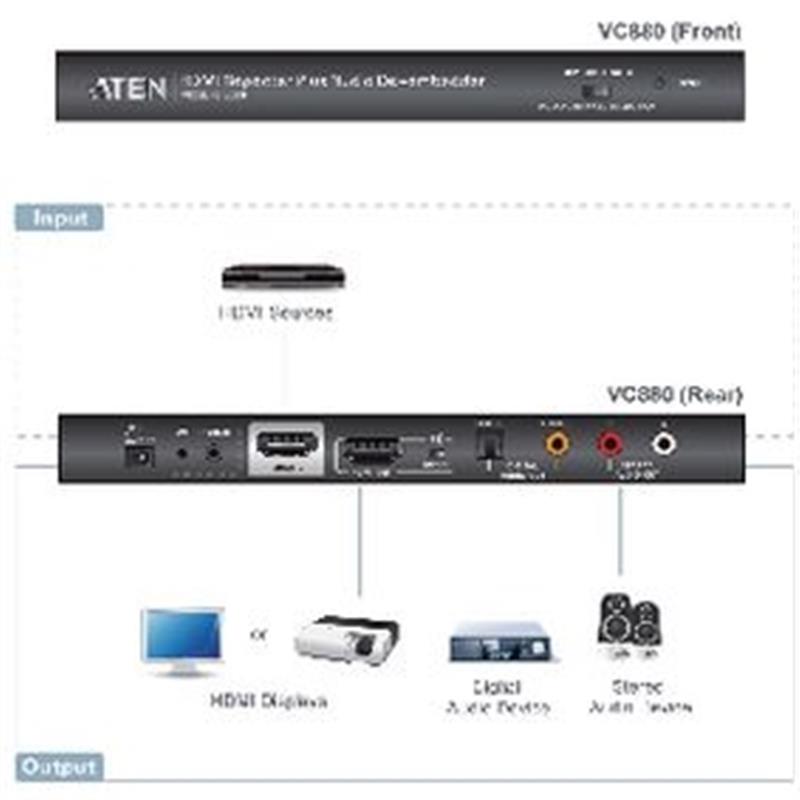 ATEN HDMI-repeater plus audio de-embedder