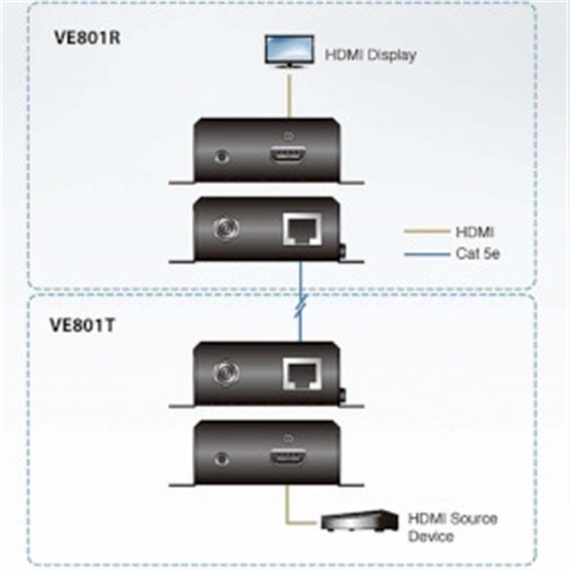 ATEN HDMI HDBaseT-Lite Verlenger (4K bij 40m), (HDBaseT Class B)